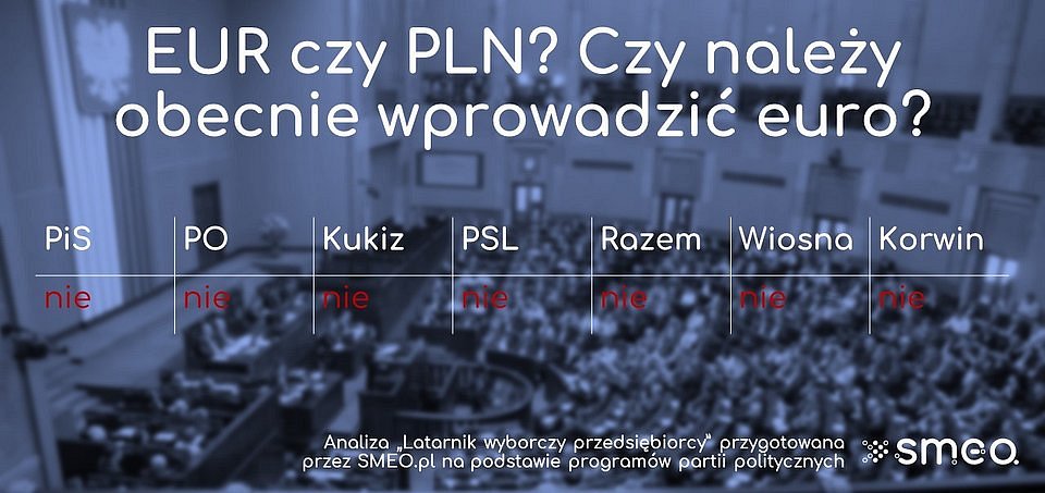 EUR czy PLN? Czy należy obecnie wprowadzić euro? / Foto: SMEO.pl