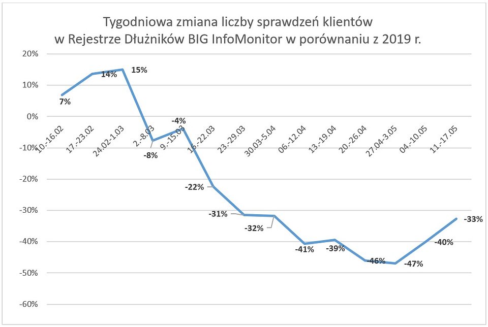 Źródło: BIG InfoMonitor
