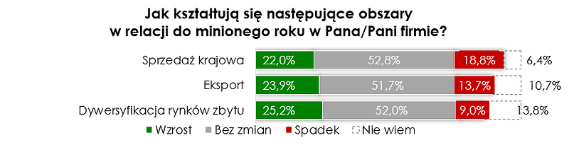 Źródło: Badanie Instytutu Keralla Research na zlecenie Siemens Financial Services, marzec 2020.