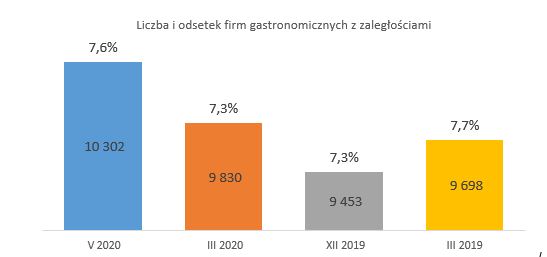 Źródło: BIG InfoMonitor, BIK