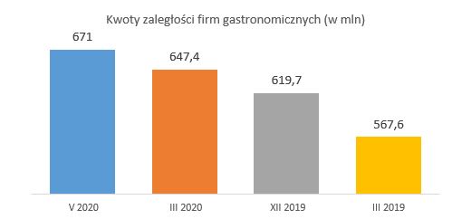 Źródło: BIG InfoMonitor, BIK