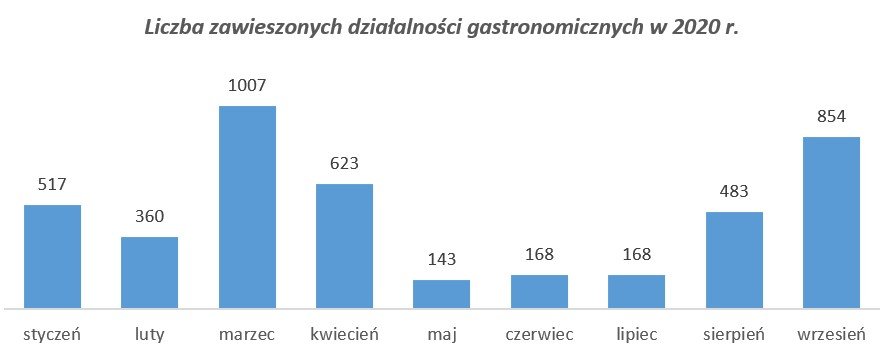 Źródło: Bisnode Polska