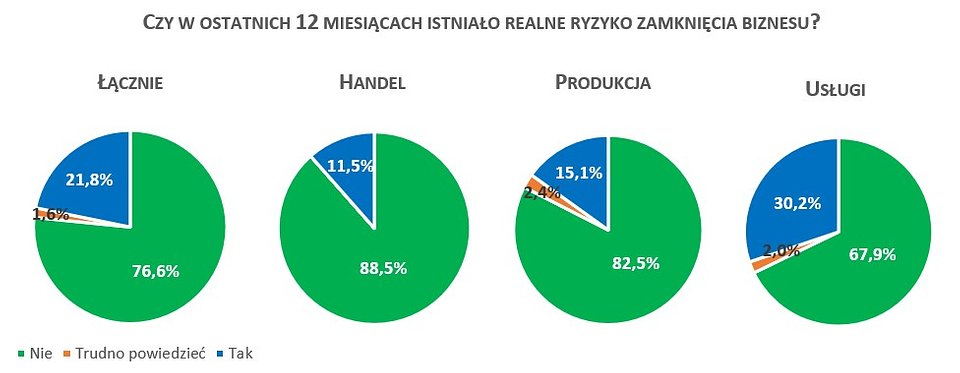 Źródło: badanie Keralla Research dla BIG InfoMonitor