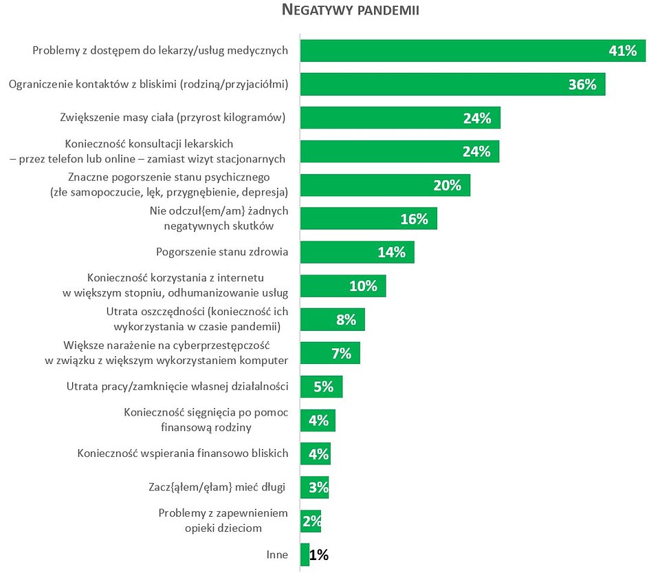 Źródło: Badanie Quality Watch dla Rejestru Dłużników BIG InfoMonitor