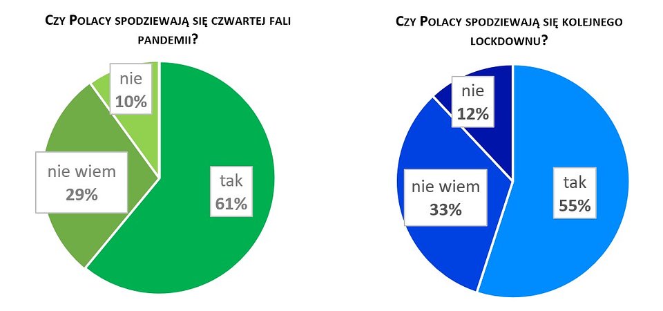 Źródło: badanie Quality Watch dla Rejestru Dłużników BIG InfoMonitor