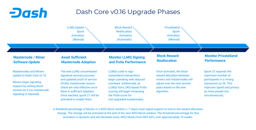 Updated Product Brief Dash Core Release v0.16.0.png