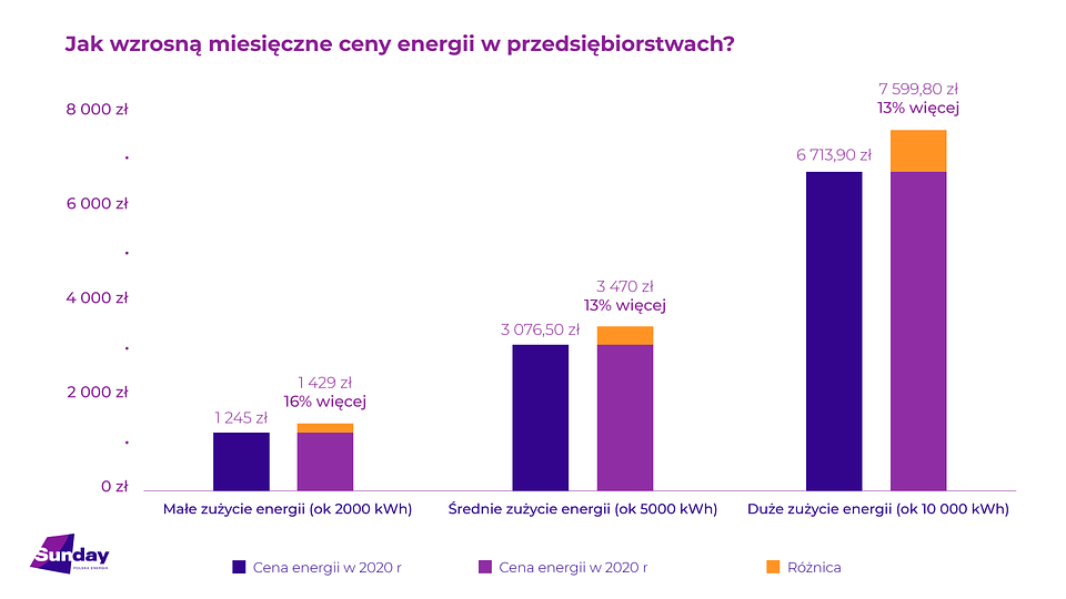 Opłata mocowa Sunday wykres.png