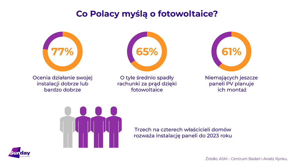 Sunday_badania_infografika.png