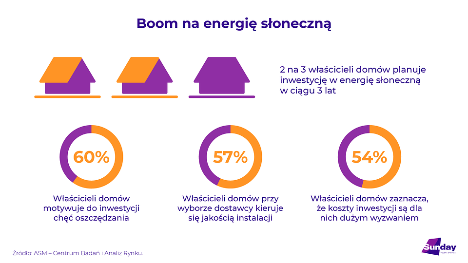 Boom na fotowoltaikę infografika.png