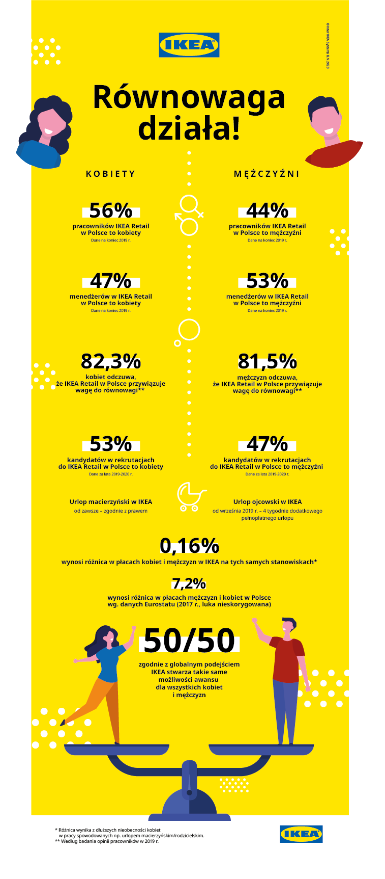 równowaga_działa_infografika_pl.png