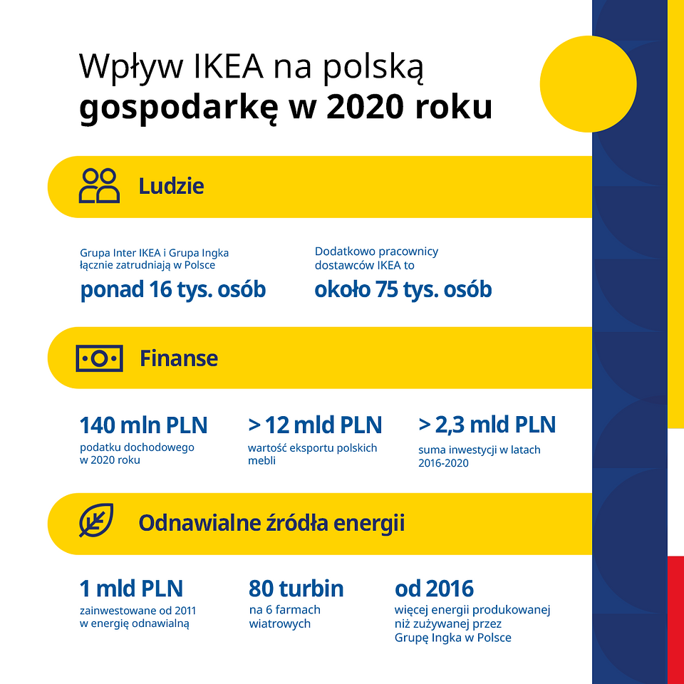 ikea_karuzela_2.png