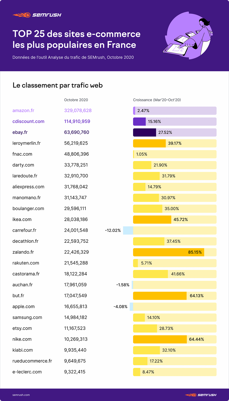 Source: semrush.com