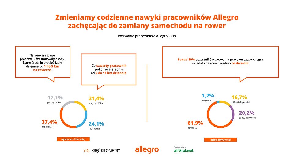 infografika_wyzwanie_pracownicze_1920x1080_pracownicy_04.jpg