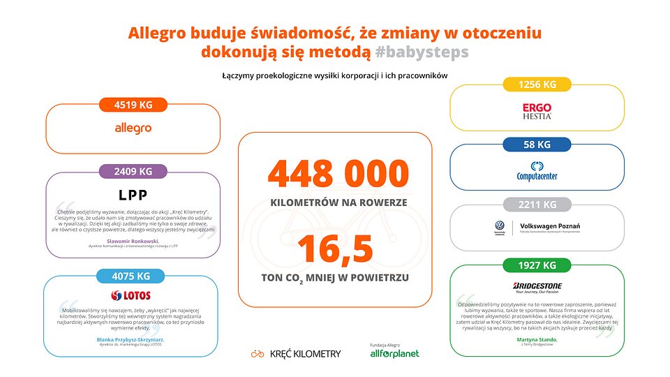 infografika_rywalizacja-firm_1920x1080_babysteps_02.jpg