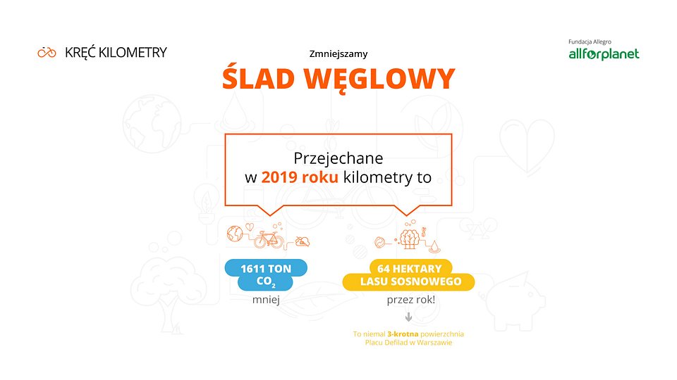 infografika_KKM2019_w_liczbach_1920x1080_slad-weglowy.jpg