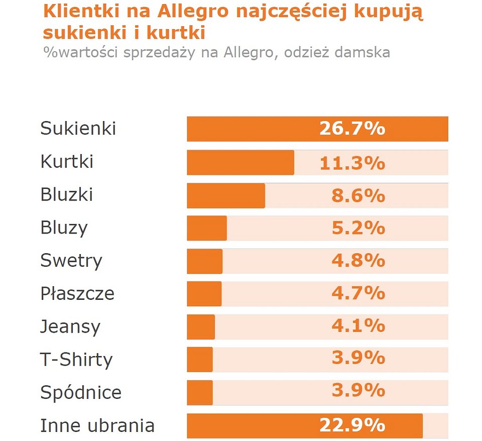 sukienki i kurtki.jpg