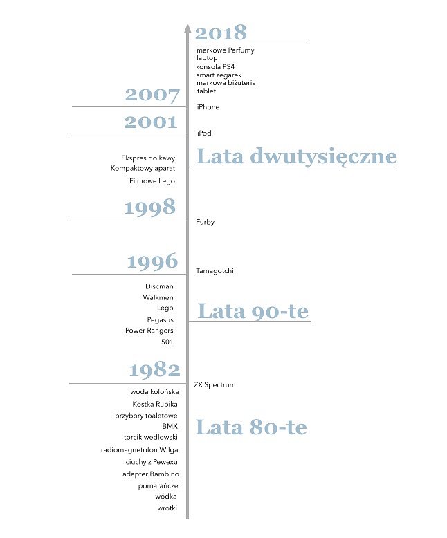 HistoriaPrezentowaOdLat80_POPR.jpg