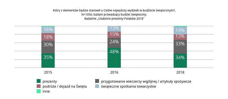 BudżetŚwiąteczny2018.png
