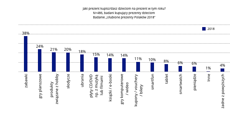 CoKupimyDzieciom2018.png