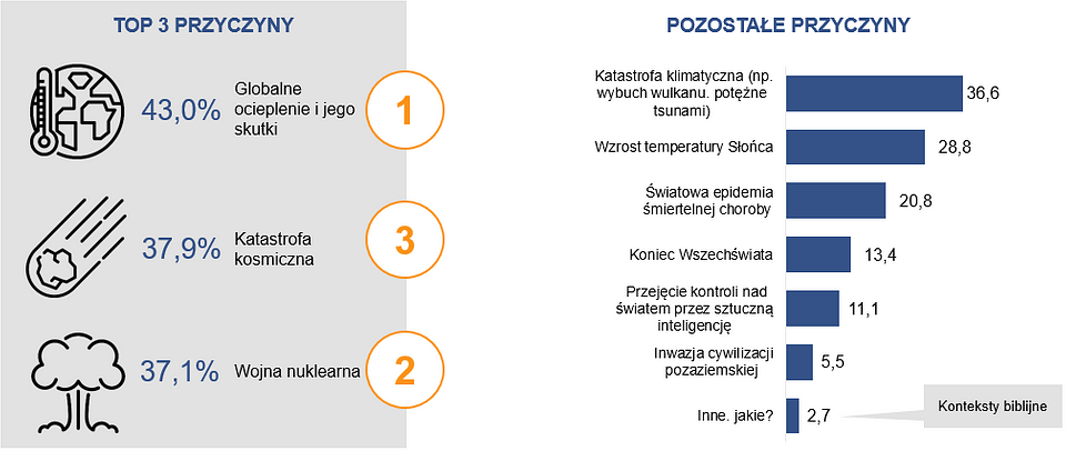 SW Research na zlecenie telewizji FOX