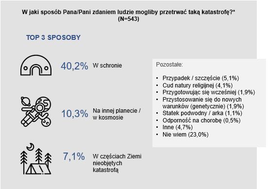 SW Research na zlecenie telewizji FOX