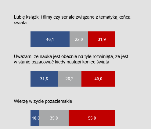 SW Research na zlecenie telewizji FOX