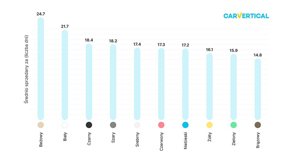Colour influence on the car selling time_PL (002).jpg