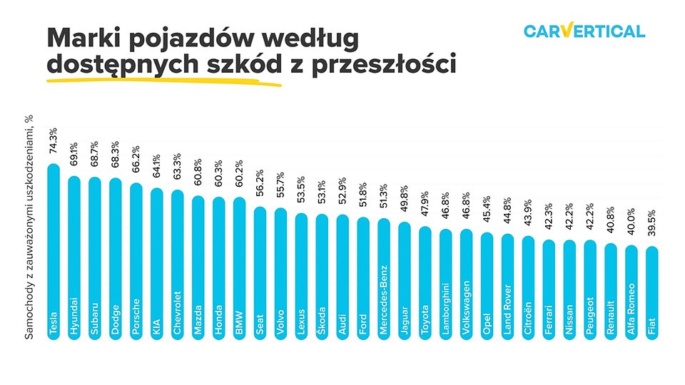 uszkodzenia raport carVertical 1.jpg
