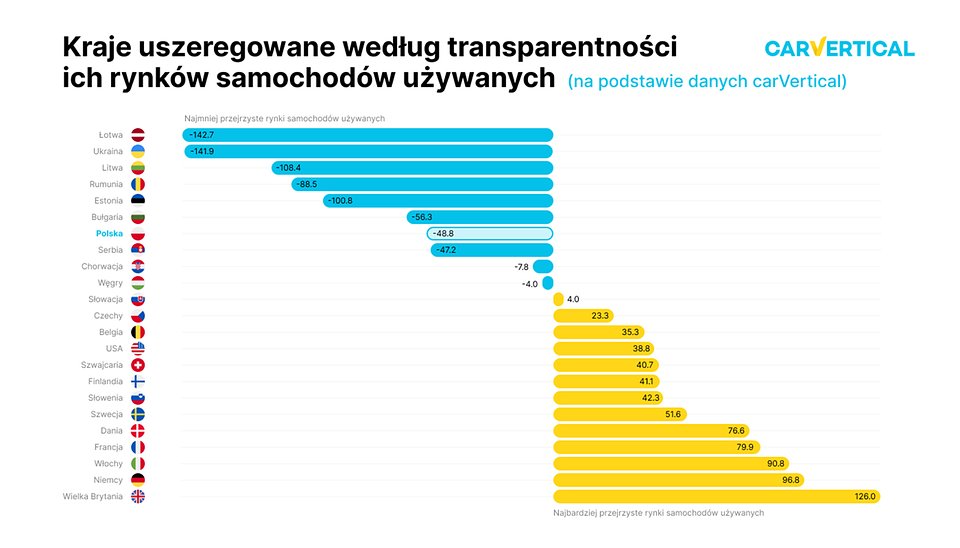 transparetnosc rynkow.jpg