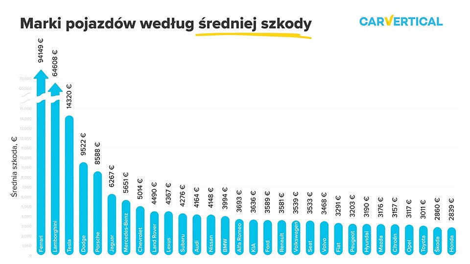 uszkodzenia raport carVertical 2.jpg