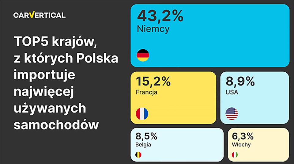 import aut do Polski.jpg