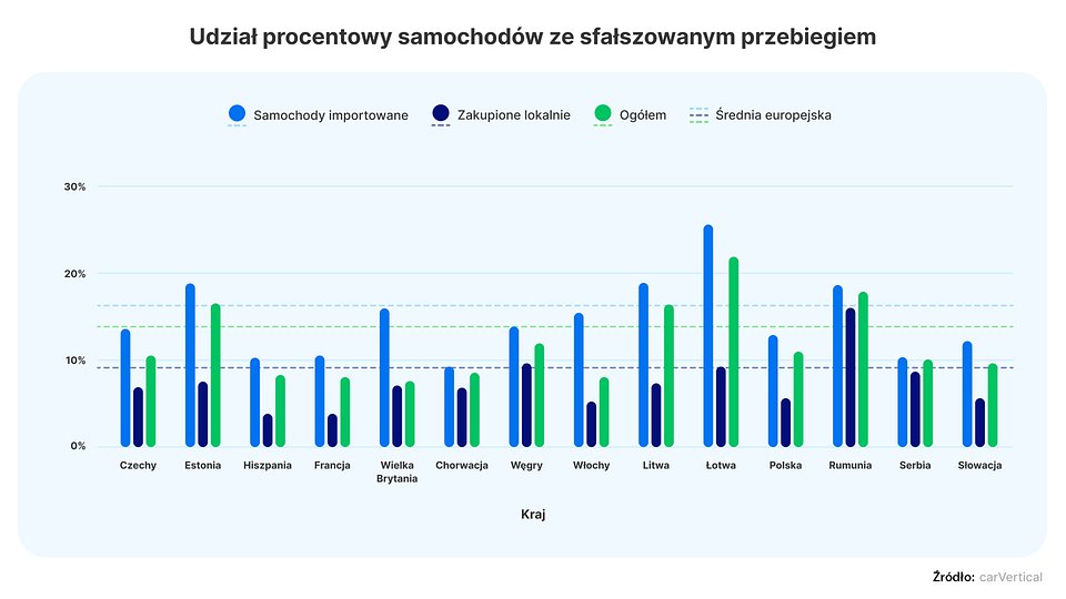 PL_Udzial_proc_sam_z_cof_licz.jpg