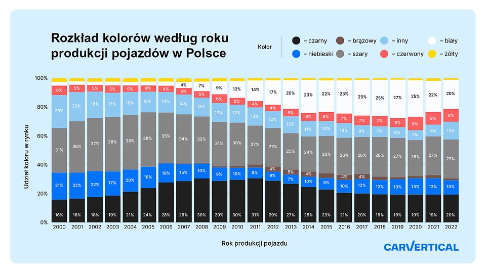 Color tendencies_graph_PL_01.jpg