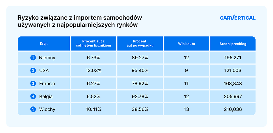 01.19_B2B Press Release Data dedicated to Polish market.png