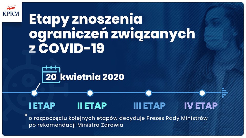 KPRM