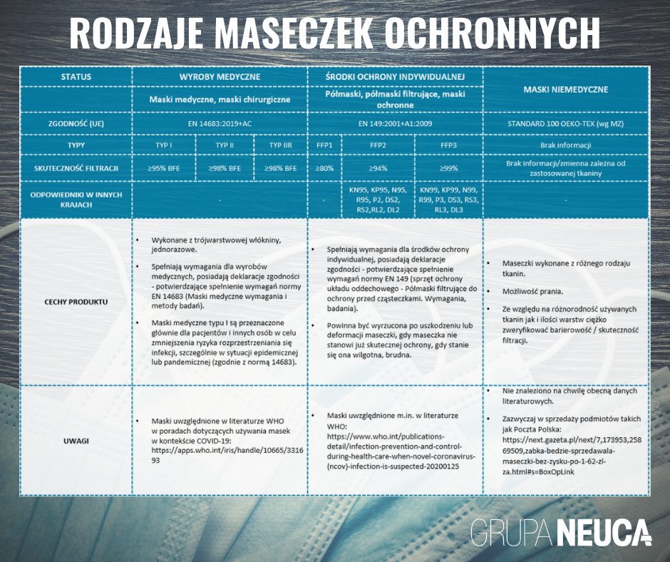 mat. Grupa Neuca
