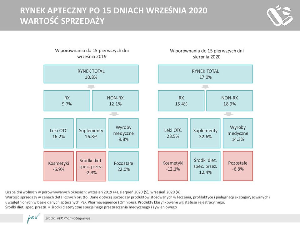 źródło: PEX PharmaSeuquence