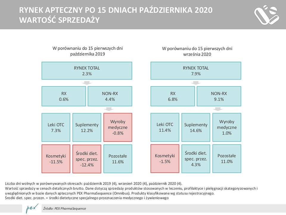 PEX_RaportCzastkowy_20201016K.jpg