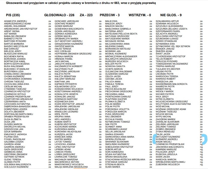 głosowanie imiennie PIS kolor.jpg