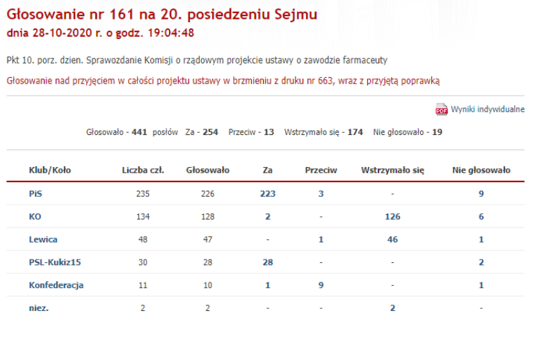głosowanie ogólne UOZF.png
