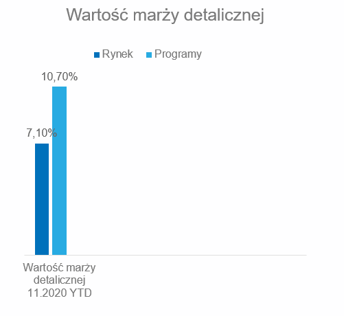 wartość marży det.png