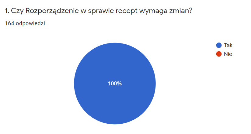 odpowiedzi.png