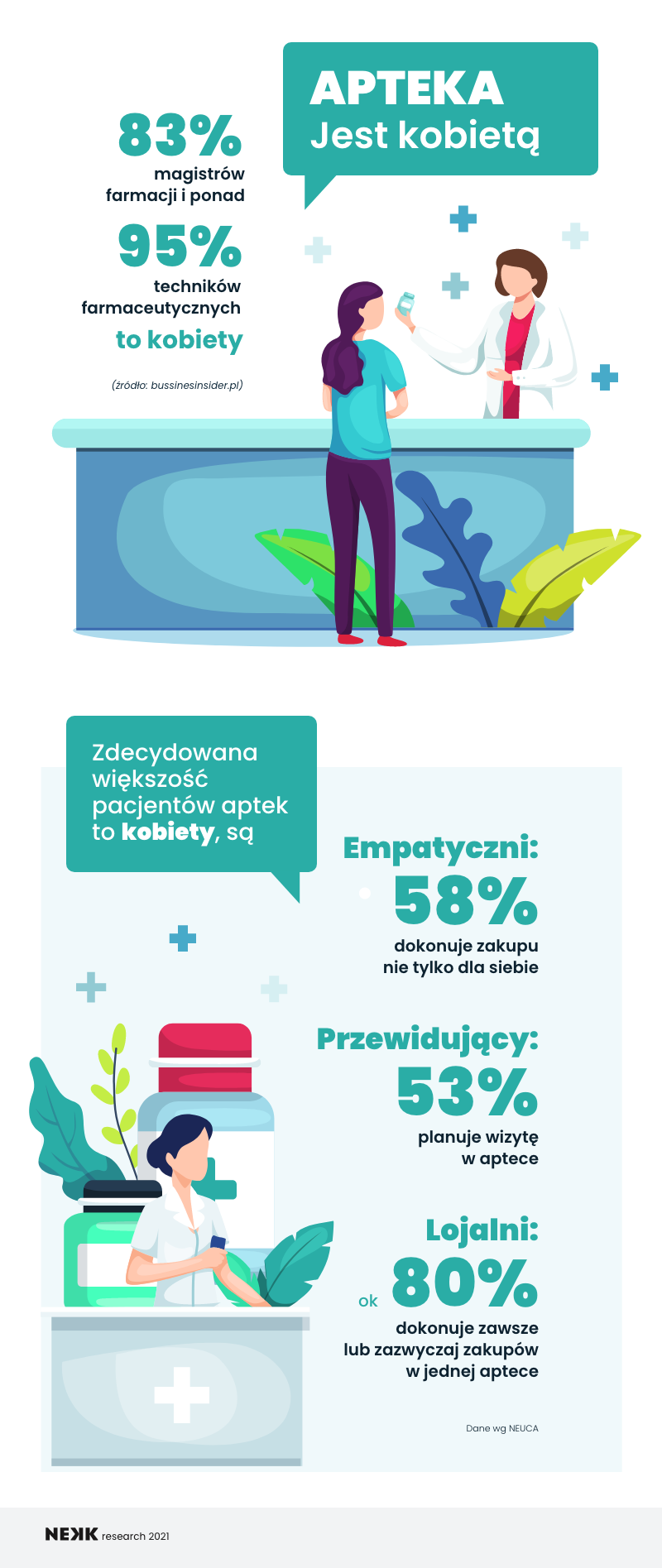 Nekk_infografika_dzien_kobiet.png