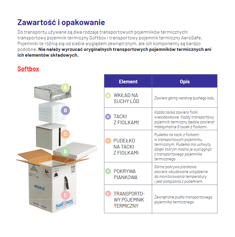 fot. Wytyczne dotyczące transportu i użytkowania szczepionki Comirnaty - fragment.