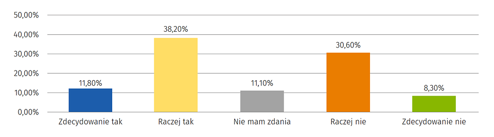 infografika: Ocena zapotrzebowania na dodatkowe usługi farmaceutyczne oraz wybrane elementy opieki farmaceutycznej w Polsce – badanie pilotażowe / Farmacja Polska