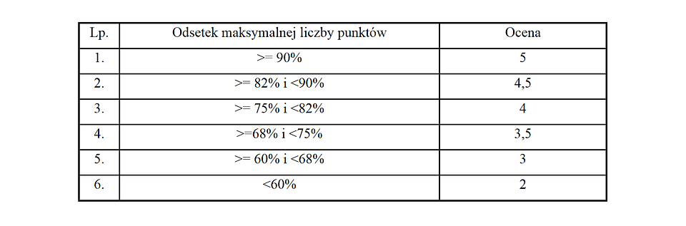 Załącznik nr 5 do projektu rozp. w sprawie specjalizacji i uzyskiwania tytułu specjalisty przez farmaceutów