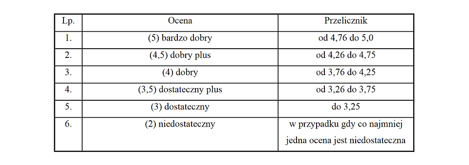 Załącznik nr 6 do projektu rozp. w sprawie specjalizacji i uzyskiwania tytułu specjalisty przez farmaceutów