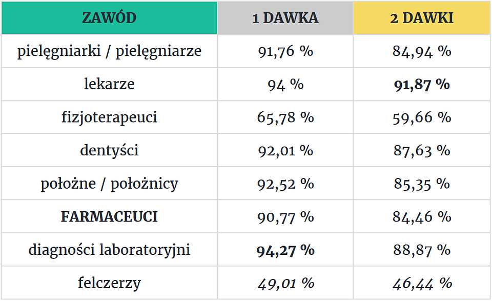 oprac. własne; dane: konkret24.tvn24.pl