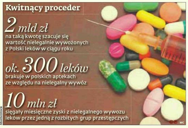 Źródło: Gazeta Prawna