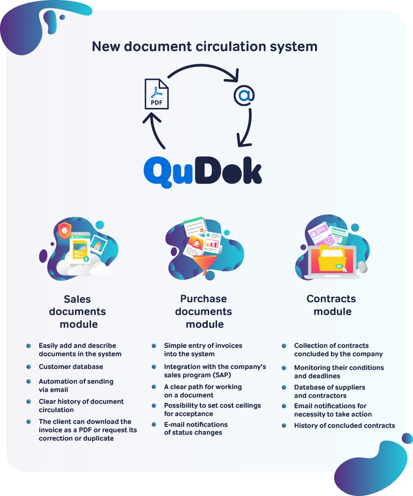 Modules implemented in the clients on-premises infranstructure